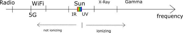 electromagnetic spectrum
